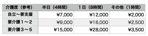 f:id:sleeeep11-su:20190701204551p:plain f:id:sleeeep11-su:20190701204551p:plain