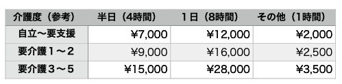 f:id:sleeeep11-su:20190701204551p:plain