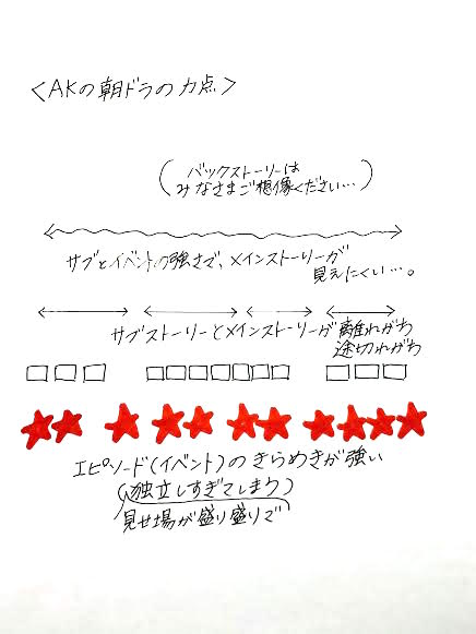 きょうもテレビの前