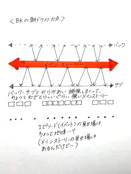 あなたは朝ドラにエールを送れますか きょうもテレビの前