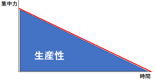 f:id:sleepingpanda0000:20200913154614p:plain