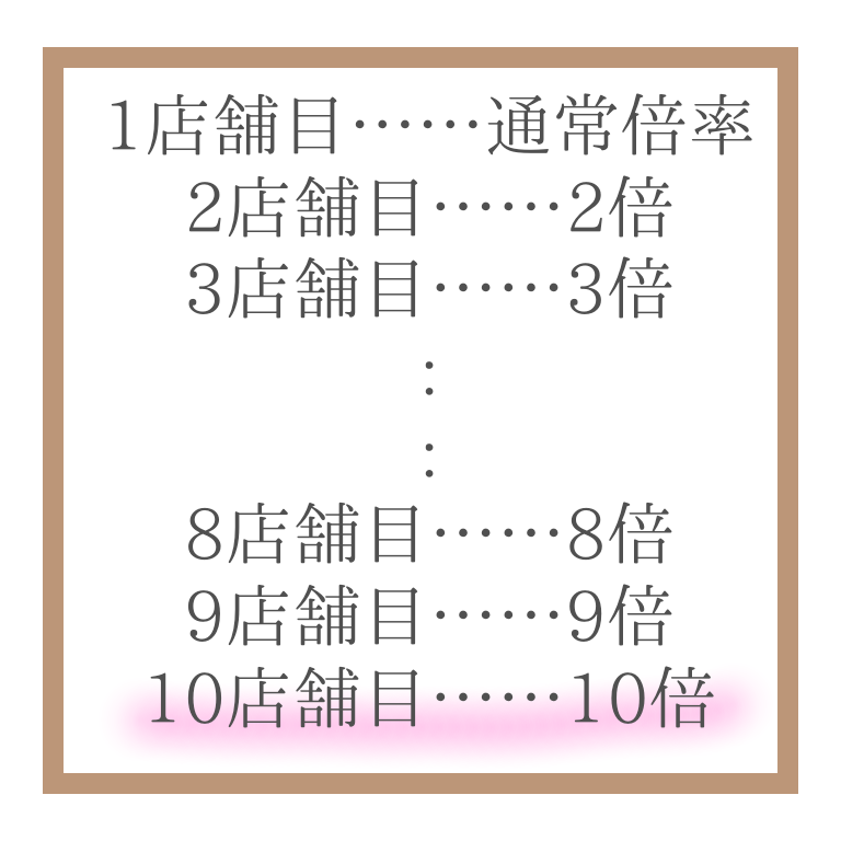 f:id:sleepingsleeping:20210417110036p:plain