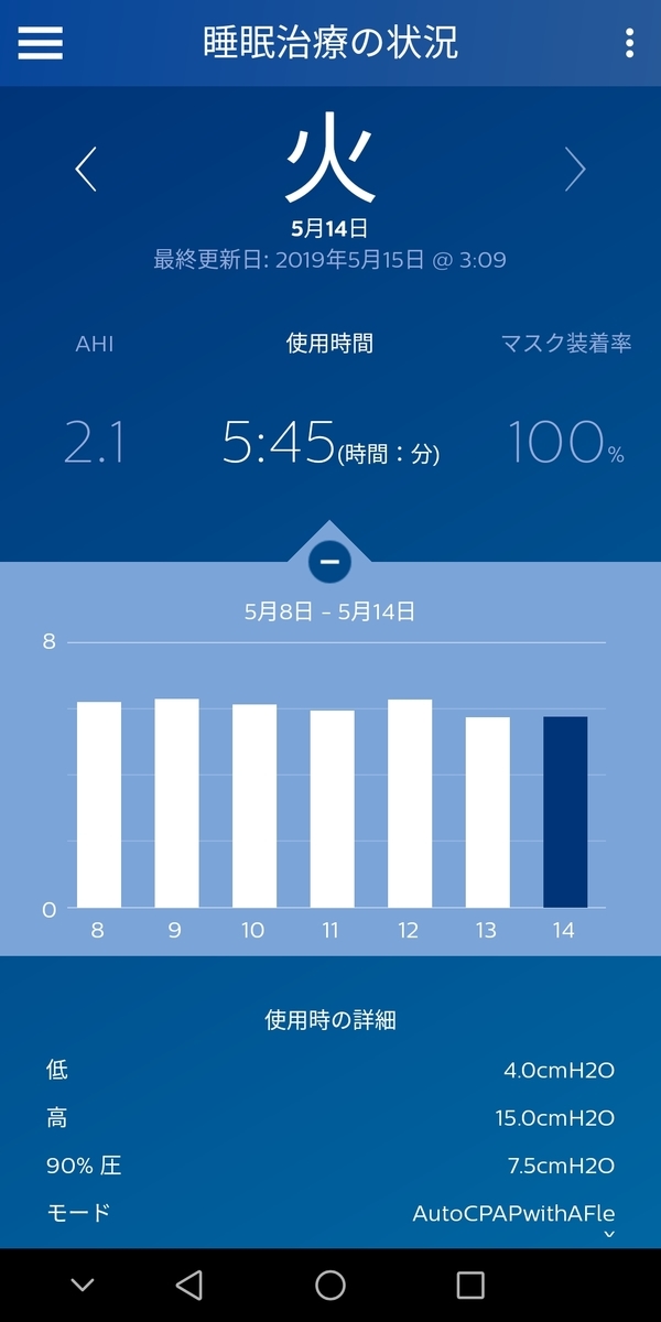 f:id:sleepingyochi:20190515031023j:plain f:id:sleepingyochi:20190515031023j:plain