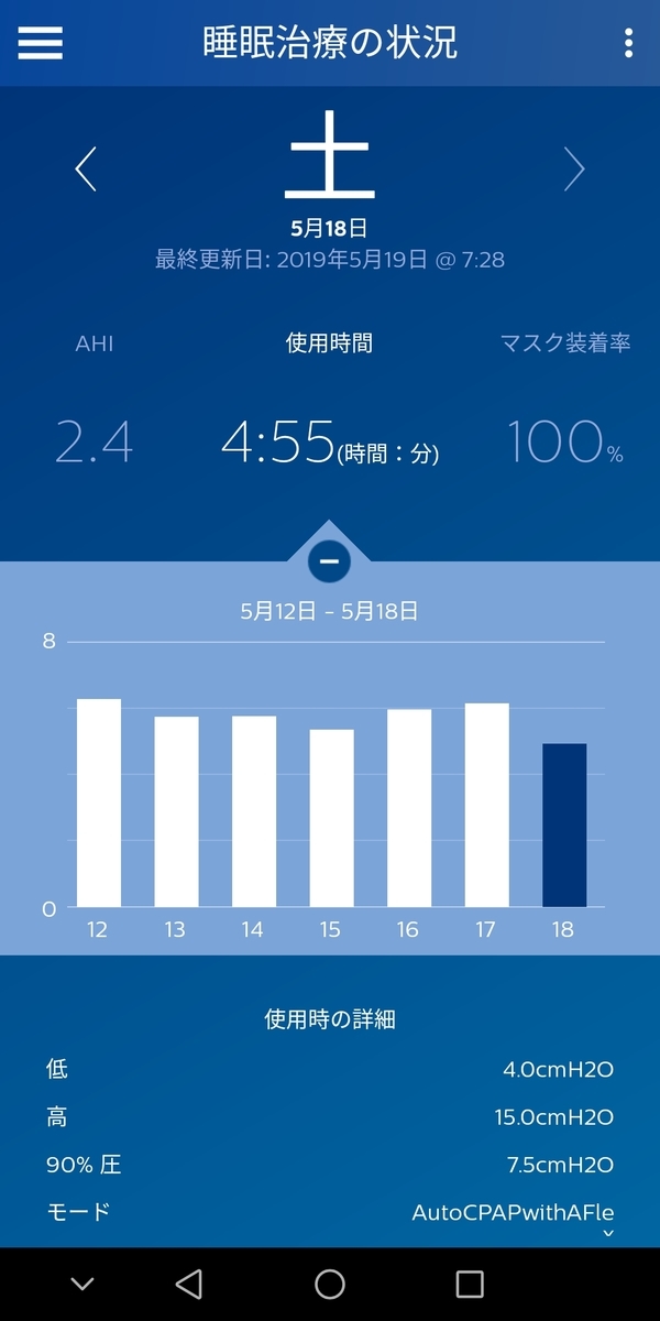 f:id:sleepingyochi:20190519080229j:plain f:id:sleepingyochi:20190519080229j:plain
