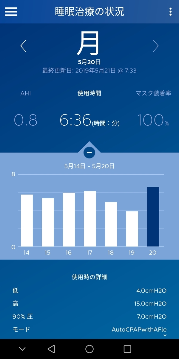 f:id:sleepingyochi:20190521073706j:plain f:id:sleepingyochi:20190521073706j:plain