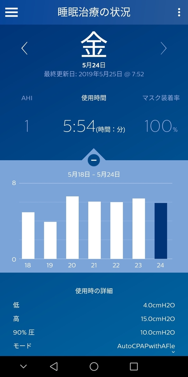 f:id:sleepingyochi:20190525081135j:plain f:id:sleepingyochi:20190525081135j:plain