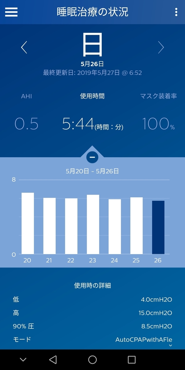 f:id:sleepingyochi:20190527065259j:plain f:id:sleepingyochi:20190527065259j:plain