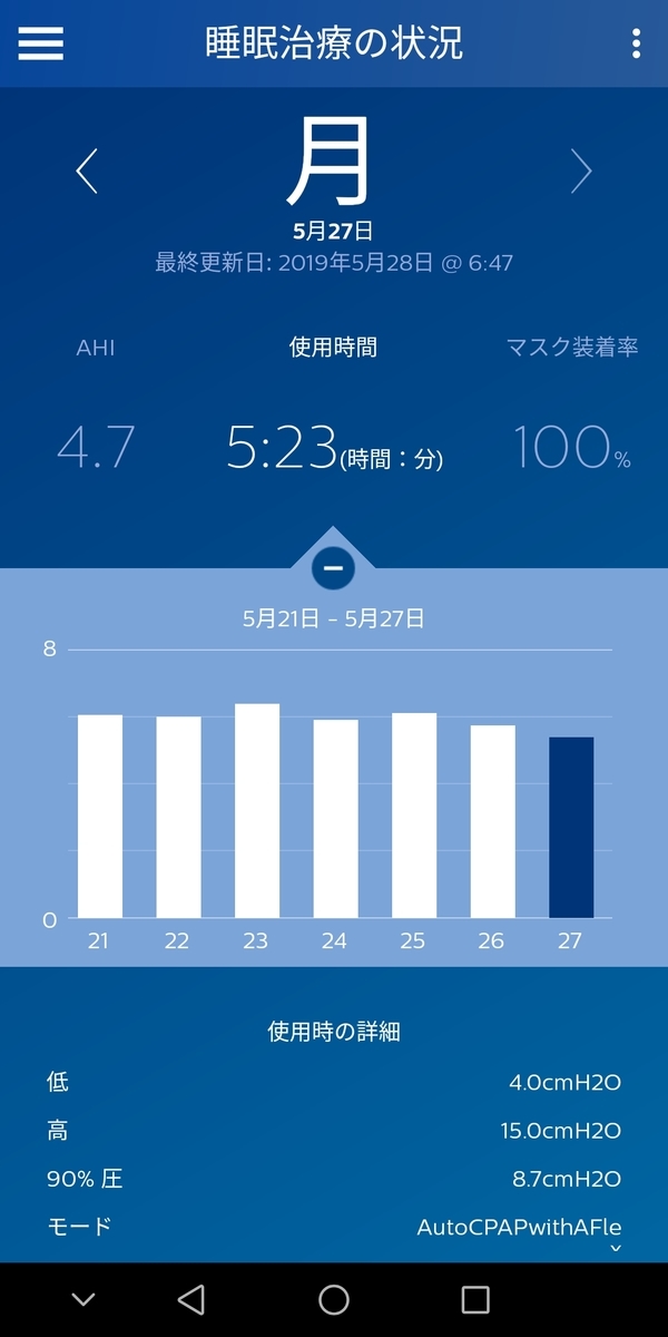 f:id:sleepingyochi:20190528065417j:plain f:id:sleepingyochi:20190528065417j:plain