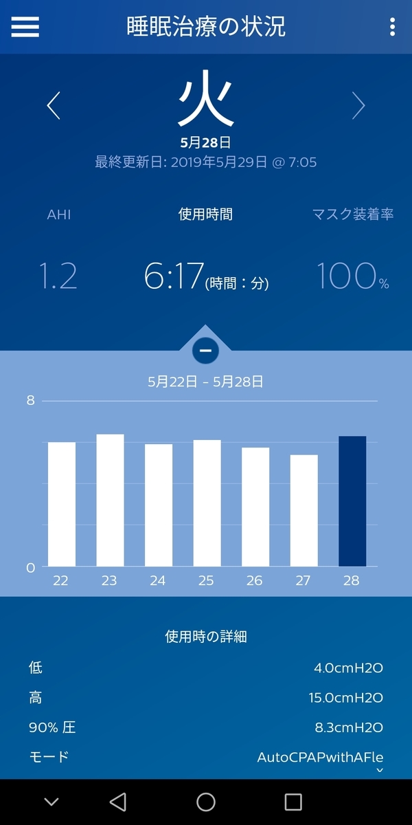 f:id:sleepingyochi:20190529070727j:plain f:id:sleepingyochi:20190529070727j:plain