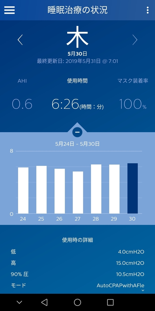f:id:sleepingyochi:20190531071208j:plain f:id:sleepingyochi:20190531071208j:plain