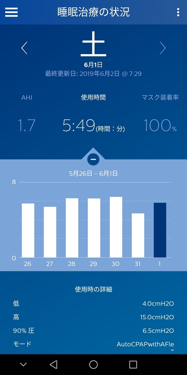 f:id:sleepingyochi:20190602075252j:plain f:id:sleepingyochi:20190602075252j:plain