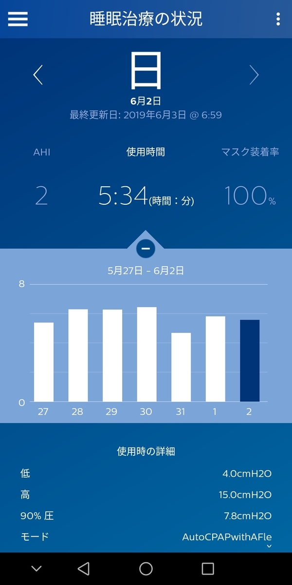 f:id:sleepingyochi:20190604073125j:plain f:id:sleepingyochi:20190604073125j:plain