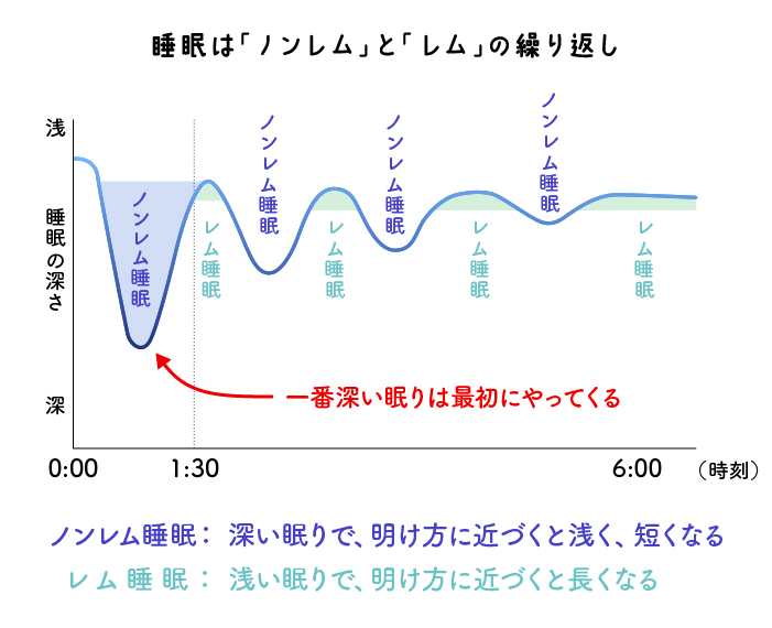 f:id:sleepmen:20181019160950j:plain