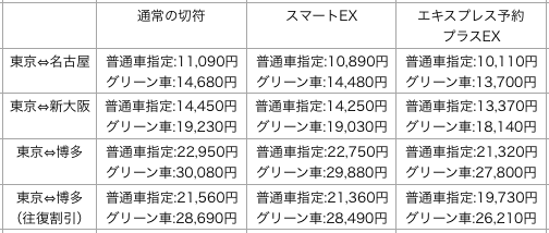 f:id:sleepytomo:20171123102544p:plain