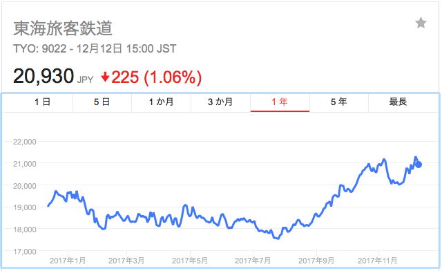 f:id:sleepytomo:20171213062409p:plain