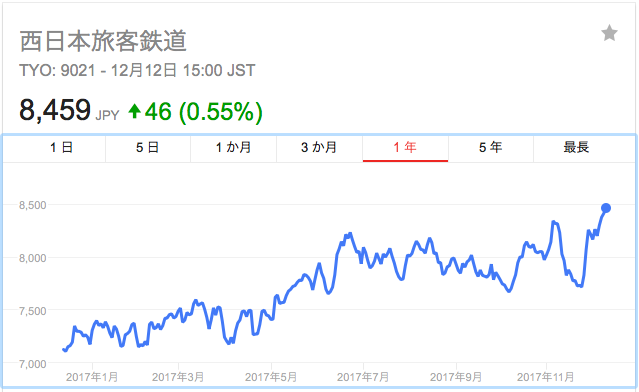 f:id:sleepytomo:20171213062426p:plain