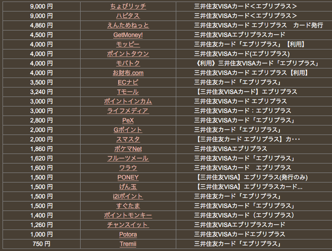 f:id:sleepytomo:20180216220952p:plain