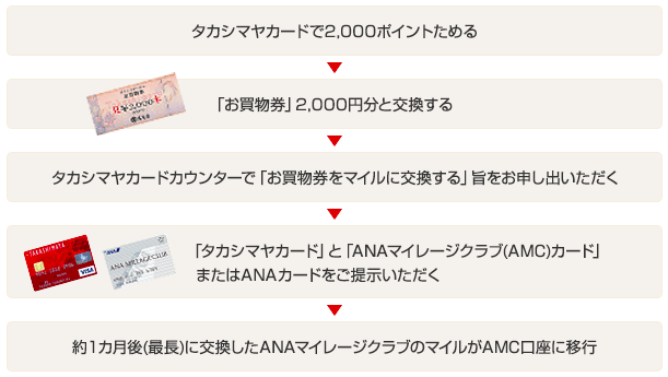 f:id:sleepytomo:20180304075026p:plain