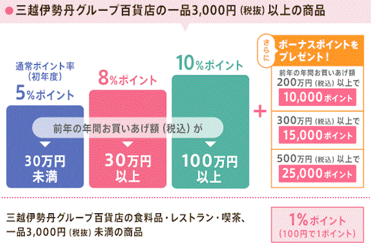 f:id:sleepytomo:20180310053133p:plain f:id:sleepytomo:20180310053133p:plain