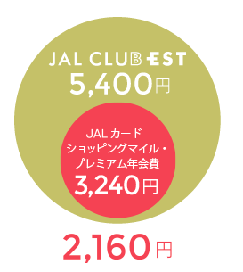f:id:sleepytomo:20180408111254p:plain
