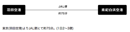 f:id:sleepytomo:20180513054404p:plain