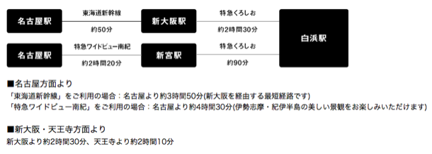 f:id:sleepytomo:20180513054414p:plain