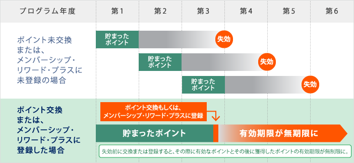 f:id:sleepytomo:20180526212533p:plain