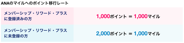 f:id:sleepytomo:20180526212859p:plain