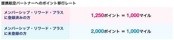 f:id:sleepytomo:20180526215238p:plain
