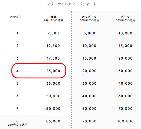 f:id:sleepytomo:20180726072542p:plain f:id:sleepytomo:20180726072542p:plain