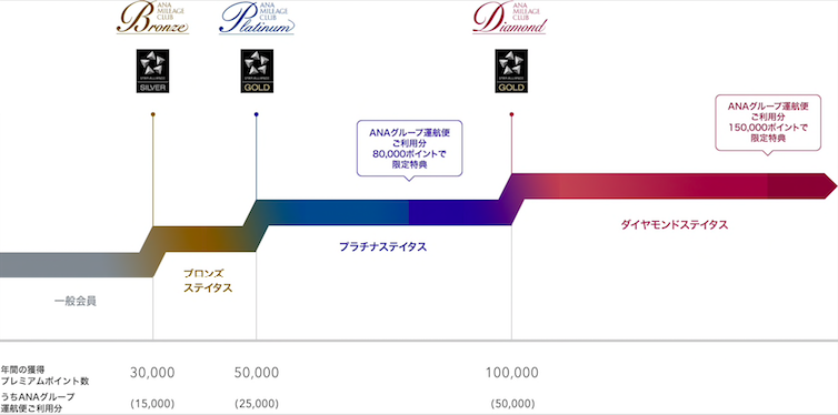 f:id:sleepytomo:20181109213904p:plain