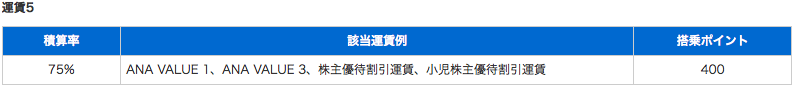 f:id:sleepytomo:20181109221444p:plain f:id:sleepytomo:20181109221444p:plain