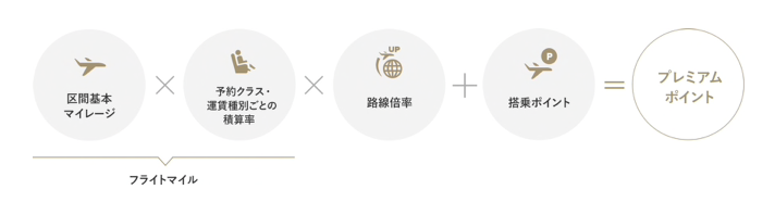 f:id:sleepytomo:20181111190004p:plain f:id:sleepytomo:20181111190004p:plain