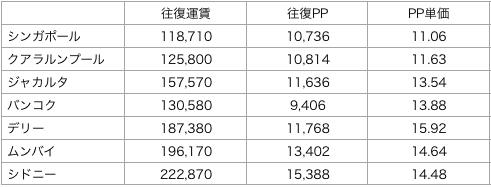 f:id:sleepytomo:20181113172830p:plain