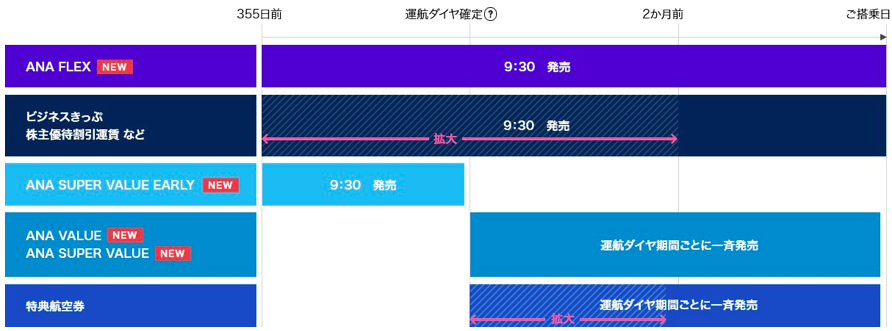f:id:sleepytomo:20181117051032p:plain f:id:sleepytomo:20181117051032p:plain