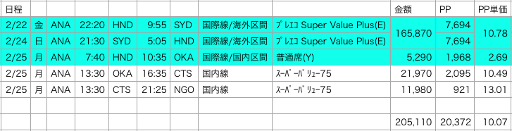 f:id:sleepytomo:20181123111423p:plain f:id:sleepytomo:20181123111423p:plain