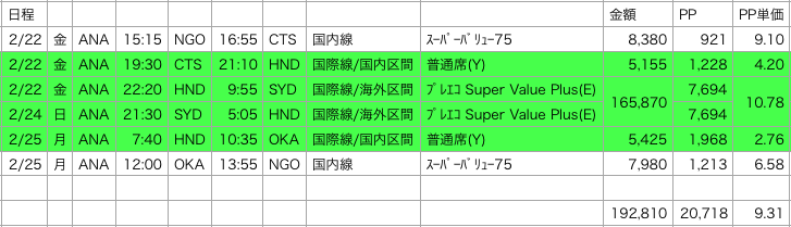 f:id:sleepytomo:20181123115545p:plain f:id:sleepytomo:20181123115545p:plain