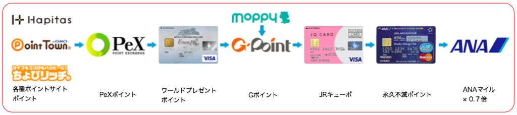 f:id:sleepytomo:20181123170129p:plain f:id:sleepytomo:20181123170129p:plain