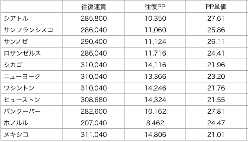 f:id:sleepytomo:20181201110141p:plain f:id:sleepytomo:20181201110141p:plain