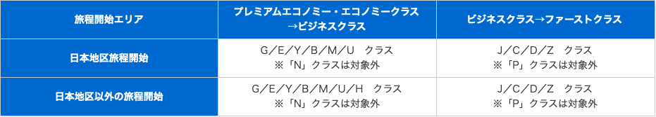 f:id:sleepytomo:20181215203241p:plain