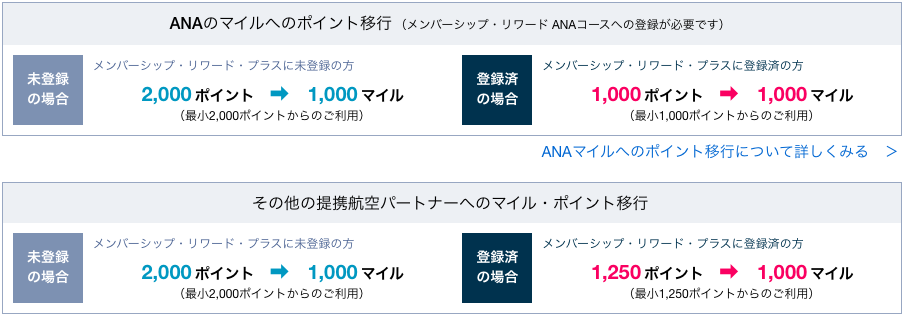 f:id:sleepytomo:20190214071726p:plain f:id:sleepytomo:20190214071726p:plain
