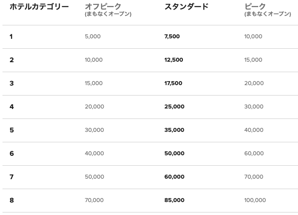 f:id:sleepytomo:20190316192136p:plain f:id:sleepytomo:20190316192136p:plain