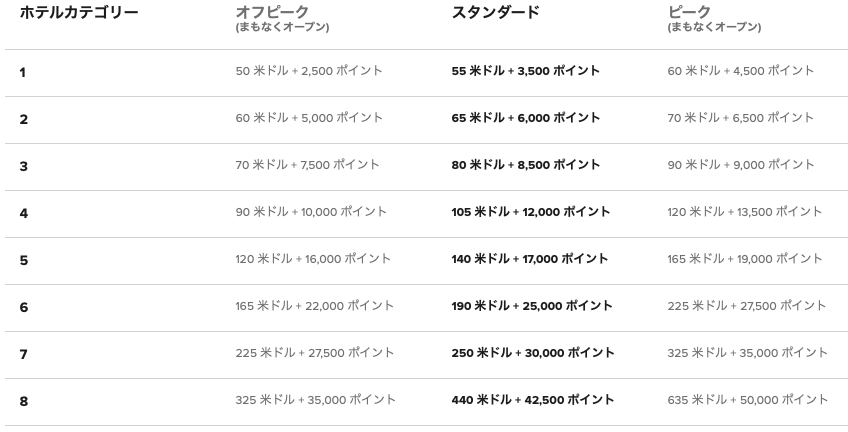f:id:sleepytomo:20190317002303p:plain f:id:sleepytomo:20190317002303p:plain
