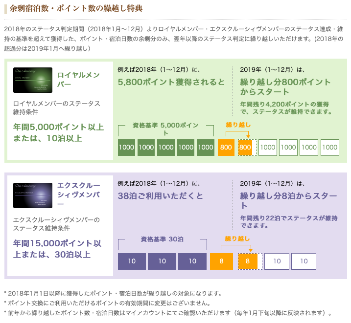f:id:sleepytomo:20190318214057p:plain f:id:sleepytomo:20190318214057p:plain