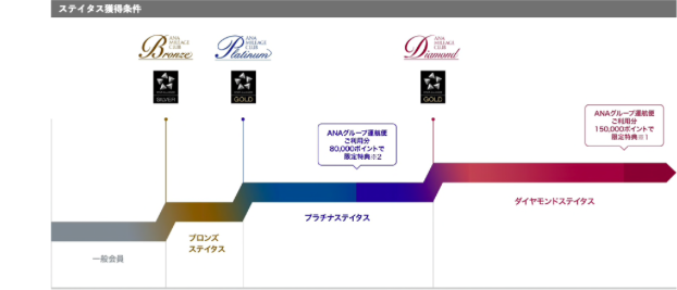 f:id:sleepytomo:20190322000315p:plain