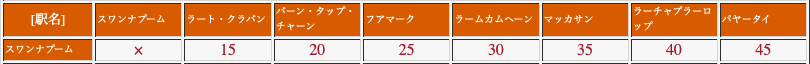 f:id:sleepytomo:20190521185417p:plain