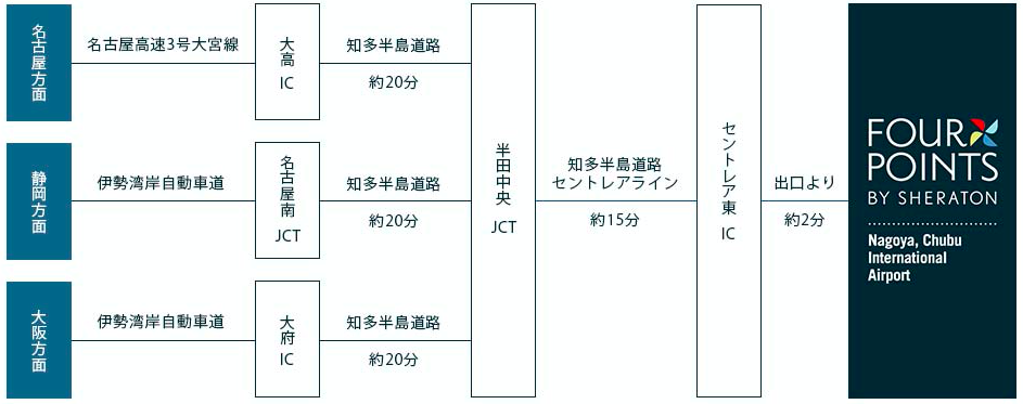 f:id:sleepytomo:20191114042442p:plain f:id:sleepytomo:20191114042442p:plain