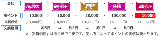 f:id:sleepytomo:20200628121215p:plain