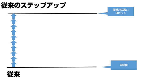 f:id:slideglide:20141124214652j:plain