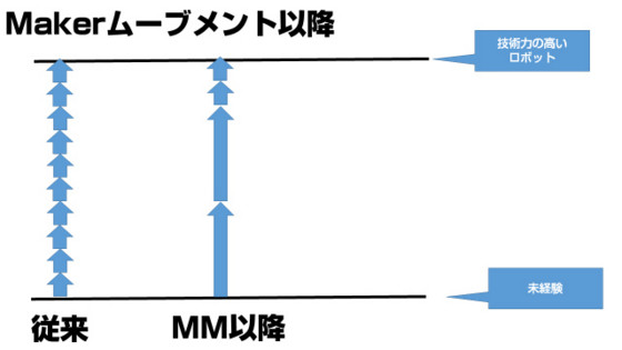 f:id:slideglide:20141124214655j:plain